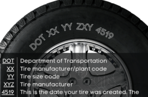 Tire Identification Number and what each part stands for, including the tire age