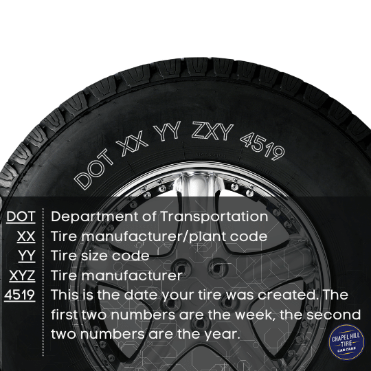 Tire Identification Number and what each part stands for, including the tire age