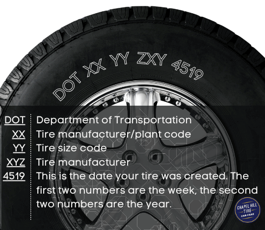 Tire Identification Number, including the tire age