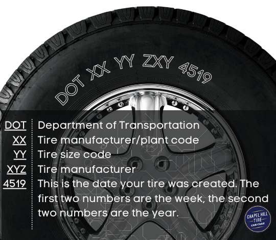 How to Read a Tire's DOT Number