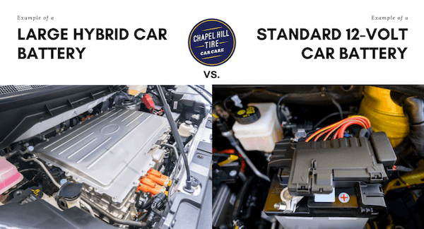 Picture of a large hybrid car battery (left) vs. standard 12-volt car battery (right) 