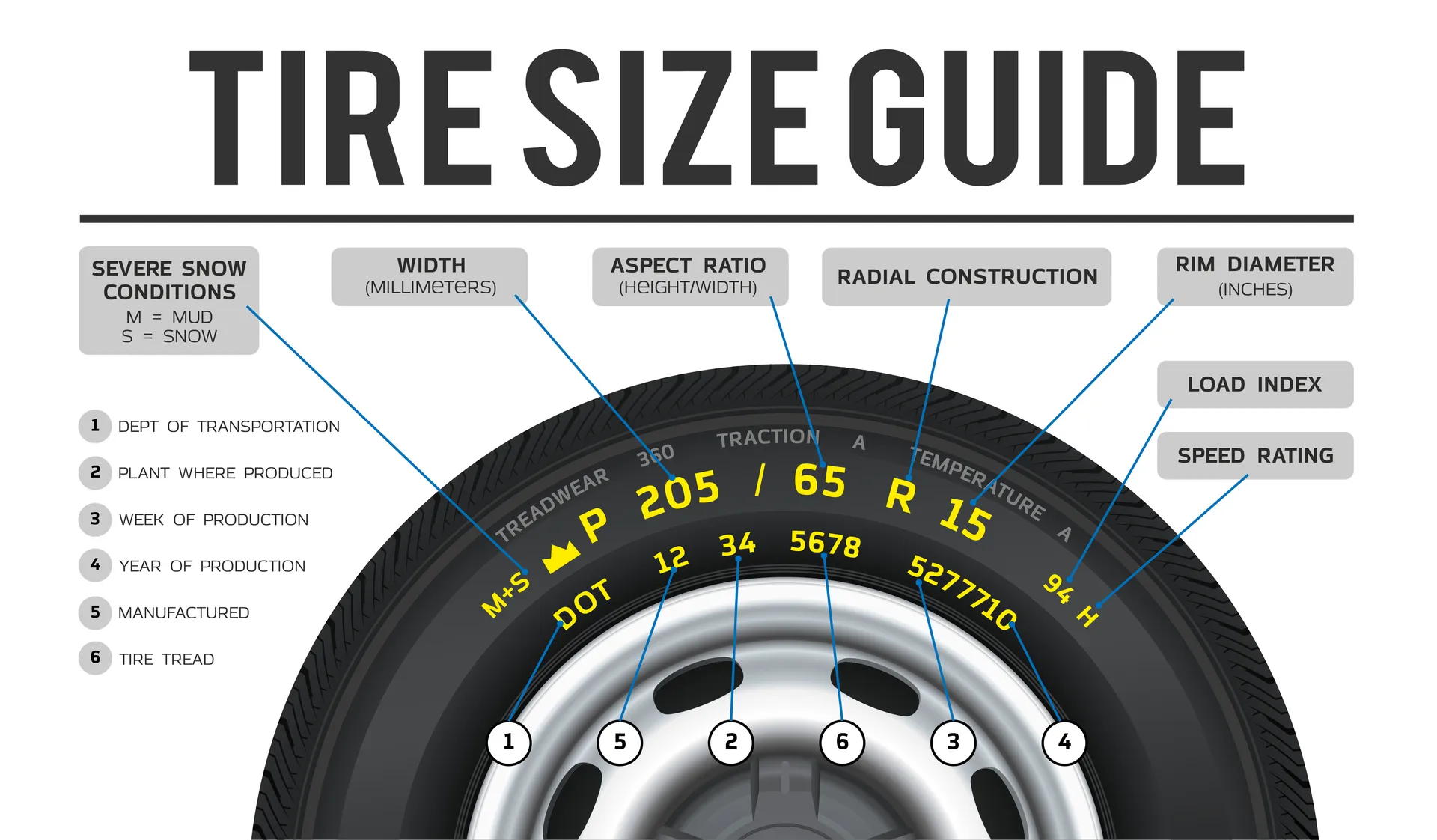 Tire size guide explaining sidewall markings
